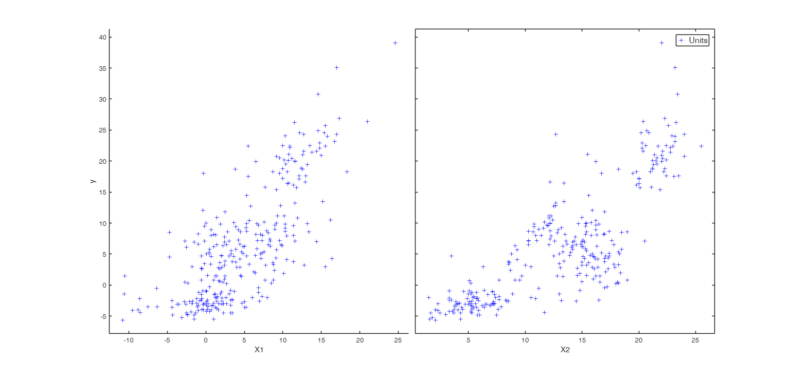 Click here for the graphical output of this example (link to Ro.S.A. website).